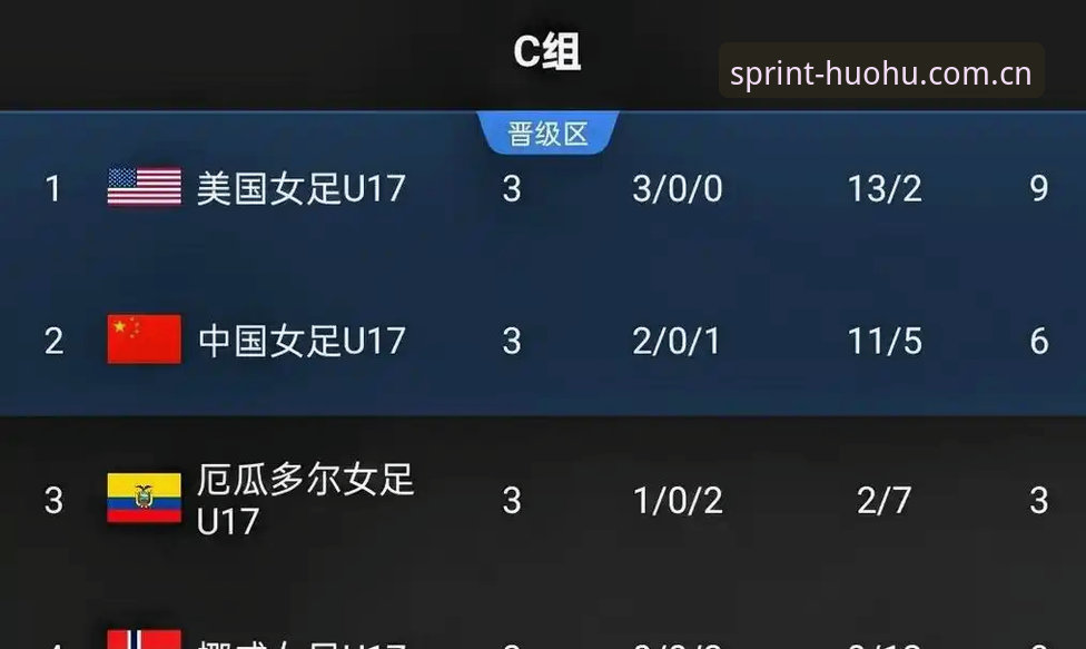 U17世界杯抽签结果深度解析：如何在火狐体育手机版app追踪国足赛事动态