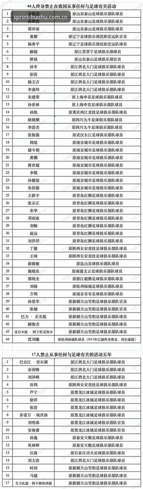 5个关键看点解读足协第三批禁足名单，火狐体育iOS版用户速览